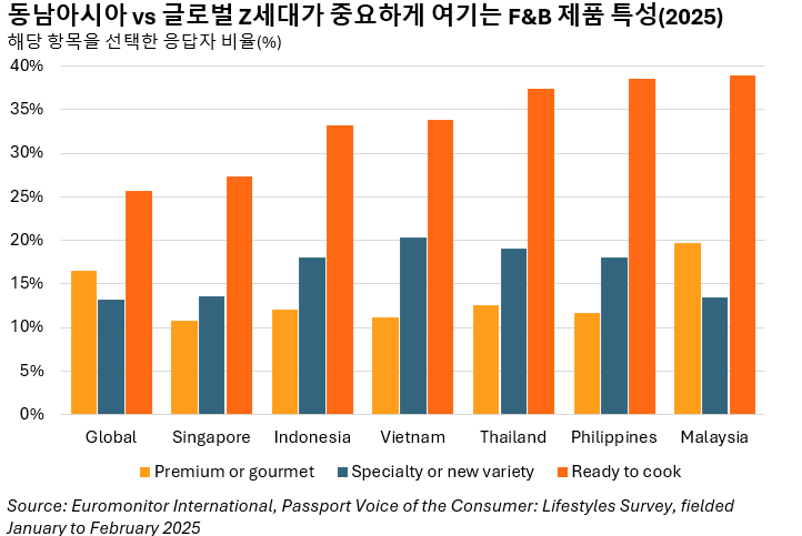 Korea Chart Of The Month April