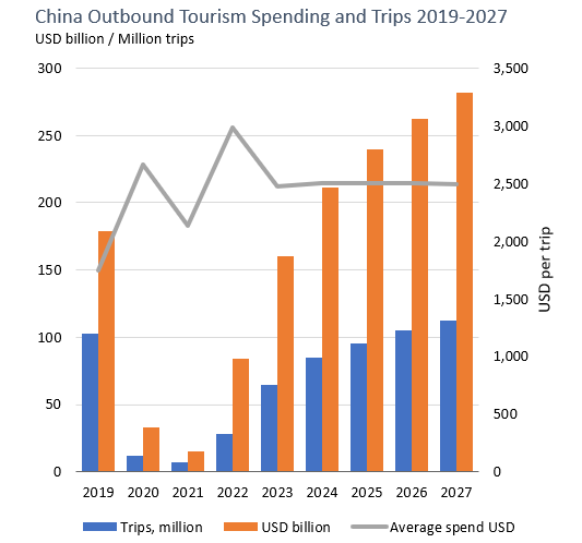 China Outbound Tourism Spending.png