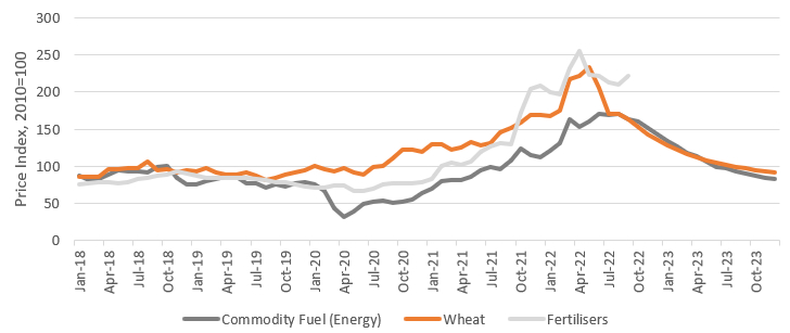 Wheat Price.png