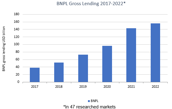 BNPL Gross Lending.png