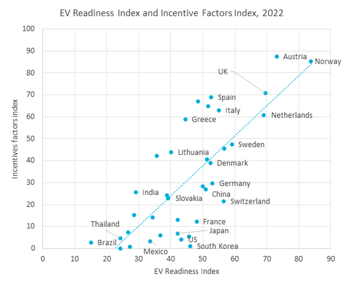 EV Readiness Index