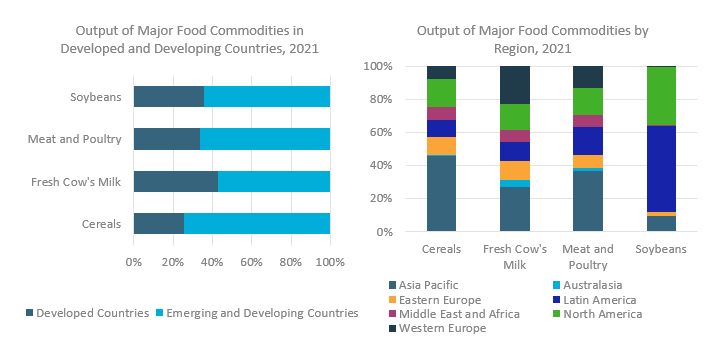 Major Food Commodities.png