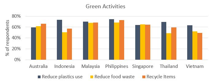 Green Activities SE Asia.png