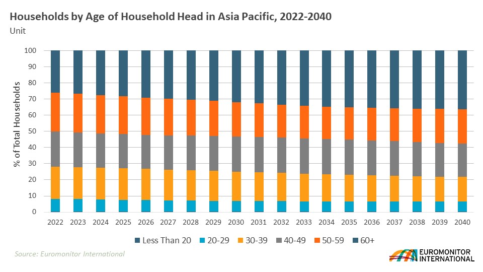 Asia Pacific Households Slideshare 3.jpg