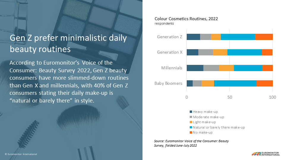 How to win with Gen Z Beauty Consumers -Slide 3.png