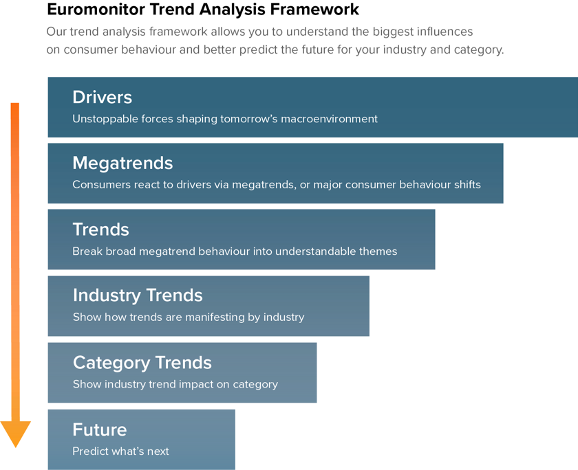Trend Analysis: A Game Changer for Your Innovation Strategy