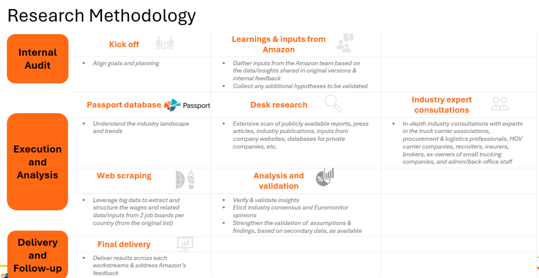 Research Methodology