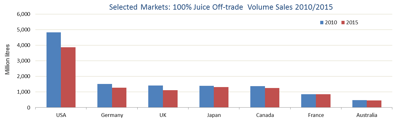 100-percent-juice-in-certain-markets