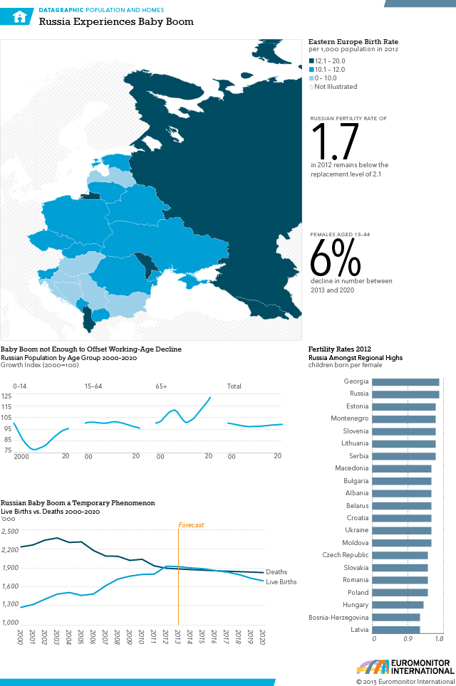 Datagraphic-Russia-Baby-Boom