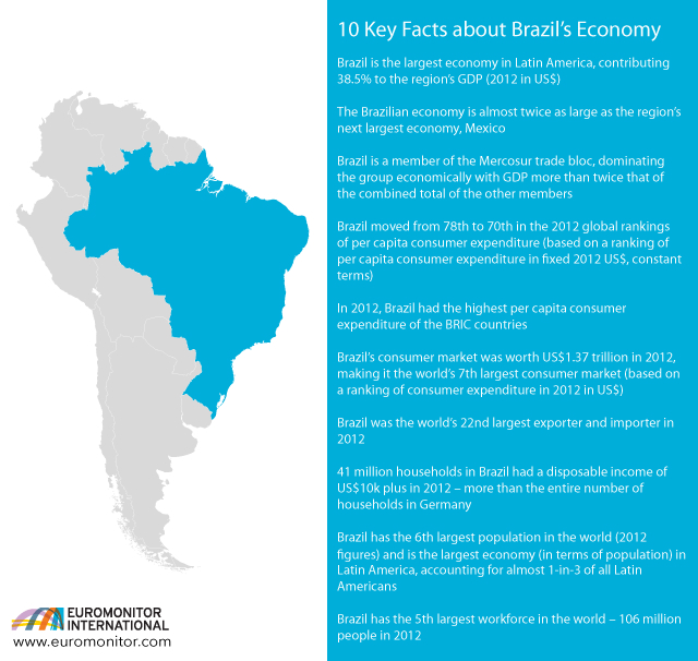 Brazil-datagraphic