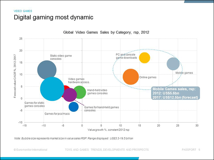 Global-Briefing_Toys-and-Games_Trends-Developments-and-Prospects-slides