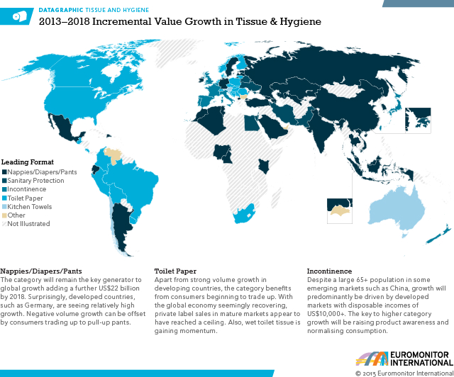 Global Incremental Value Growth in Tissue and Hygiene