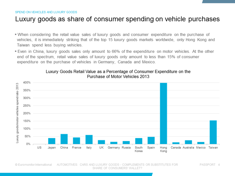 Automotive and Luxury Goods Global Briefing SampleSlide