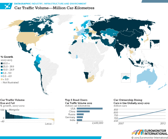 Global Car Traffic Volume By Country