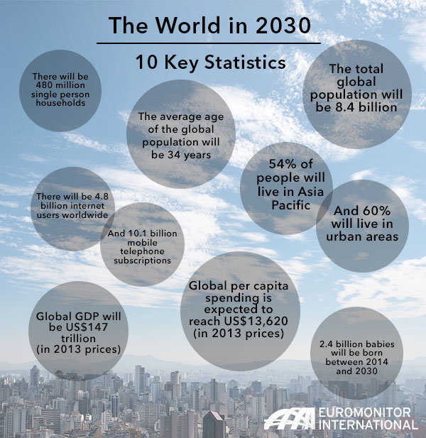 2030-Stats