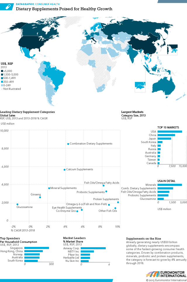 Global Dietary Supplements map