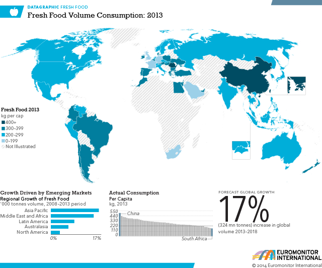 Global Fresh Food Consumption Map