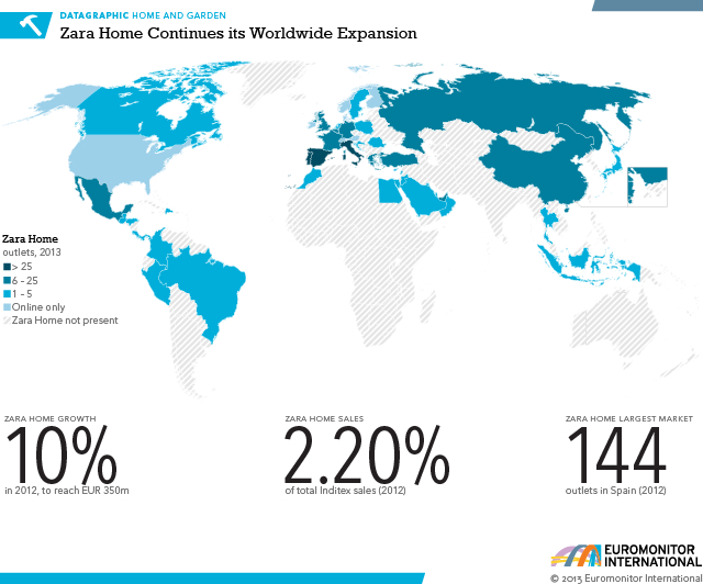 Home Reinforces its Presence in 2013 - Euromonitor.com