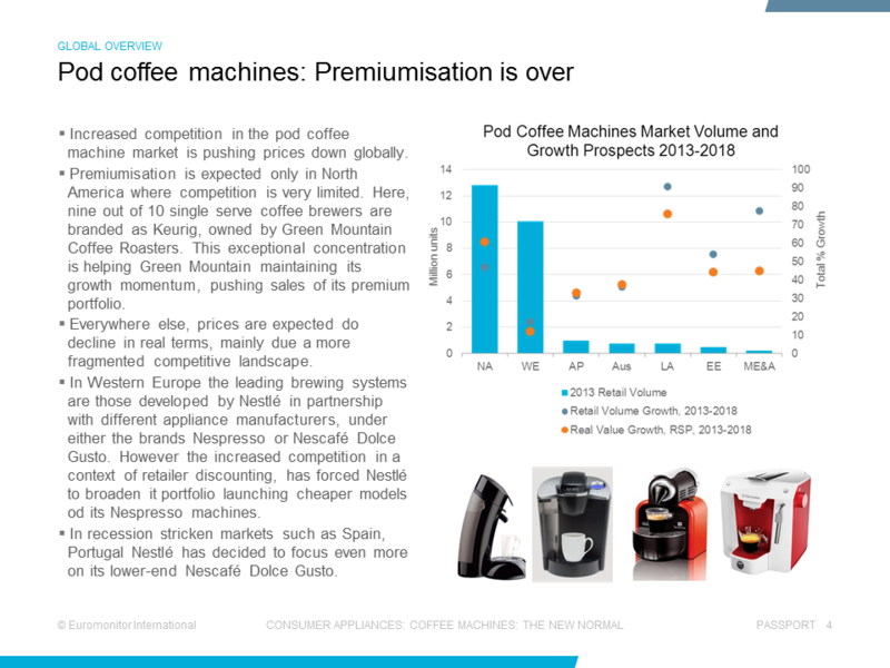 The New Normal for Coffee Machines 