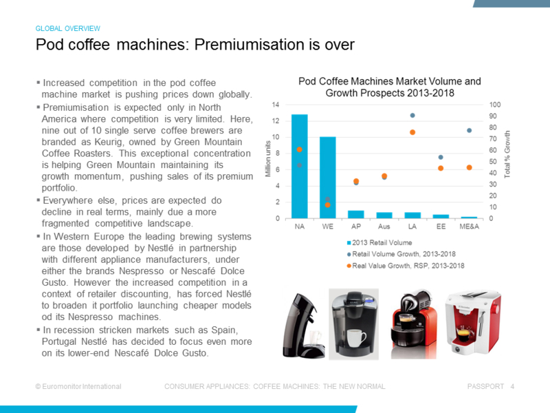 Coffee Machine Extract - Sample Slide