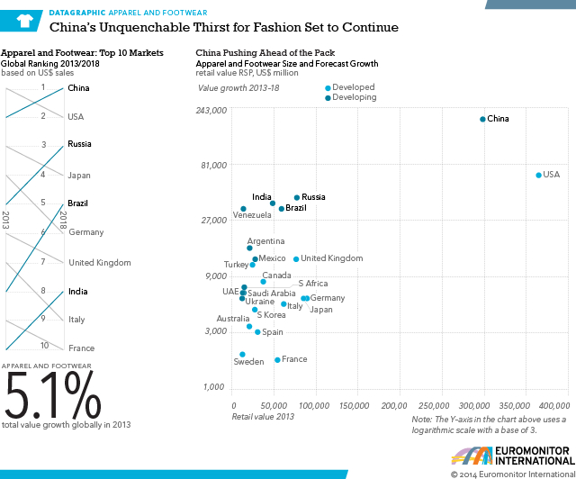 Overview of China's Apparel and Footwear Market