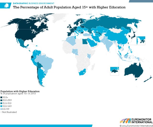 Population with higher education