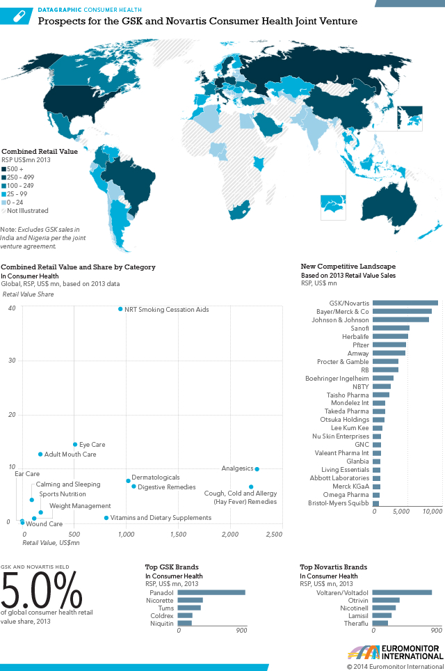 GSK Novartis global value map