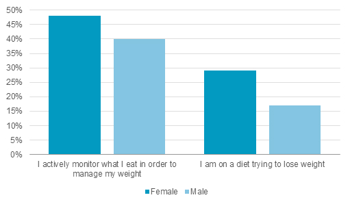 Survey-Diet-1