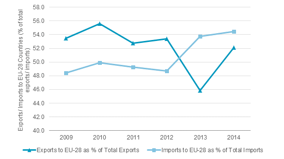 UK-Imports-Exports