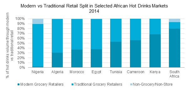 Hot-Drinks-Retail-in-Africa