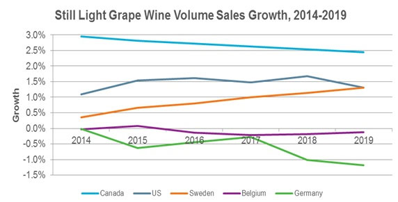 Wine-sales