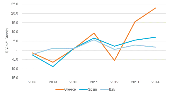 Greek-Tourism-growth