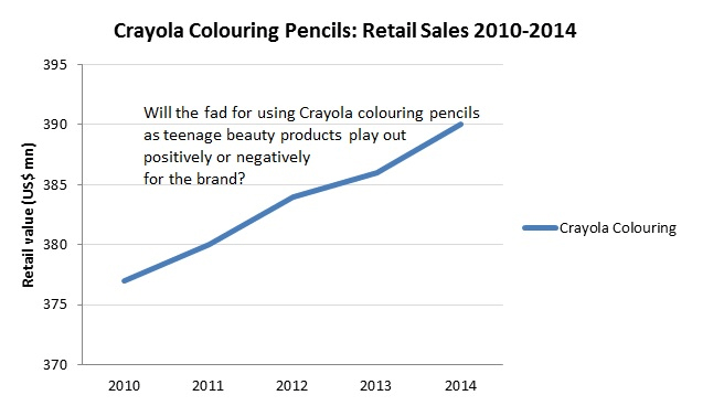 Crayola-chart
