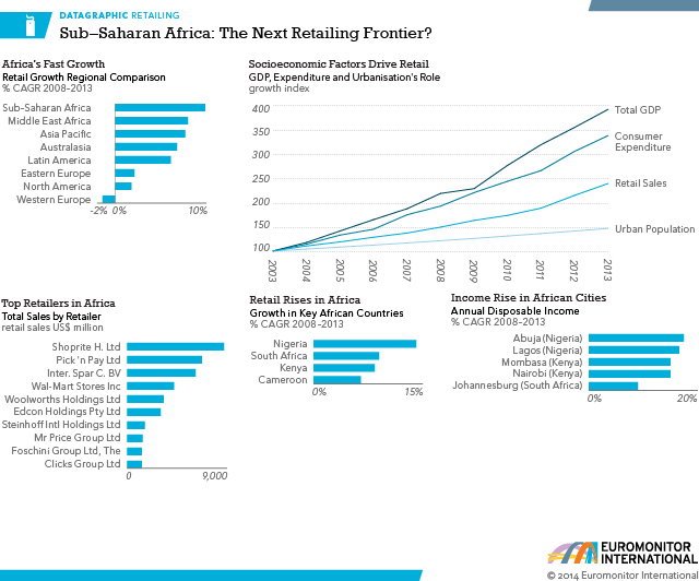 Sub Saharan Africa The Next Retailing Frontier