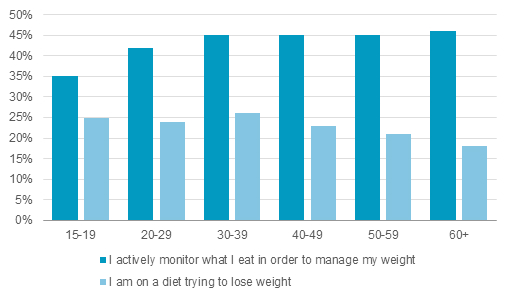 Survey-Diet-2