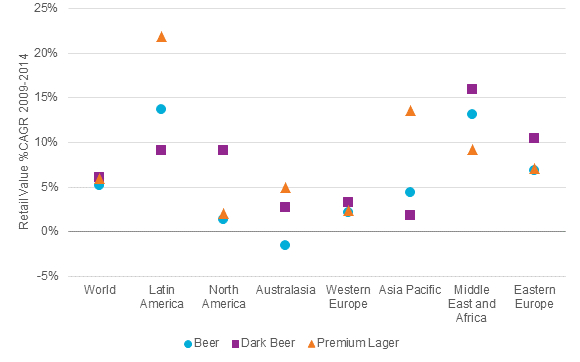 Craft-Beer-Chart