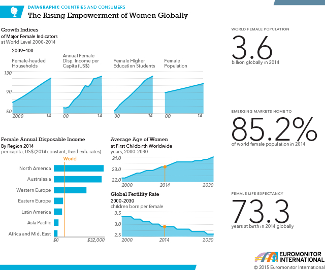 The Rising Empowerment of Women Globally