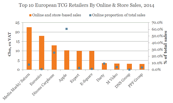 Top-10-euro-retail
