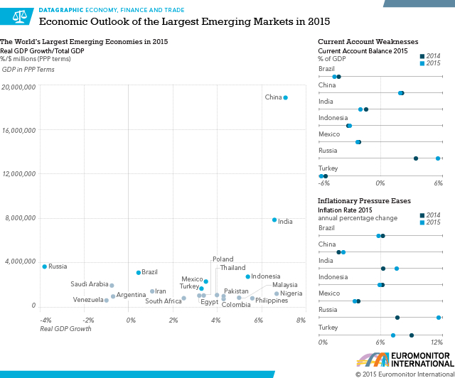 Emi_emergingMrkts2015-v1.2
