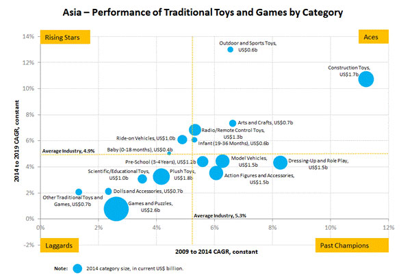 Toys-and-games-by-category
