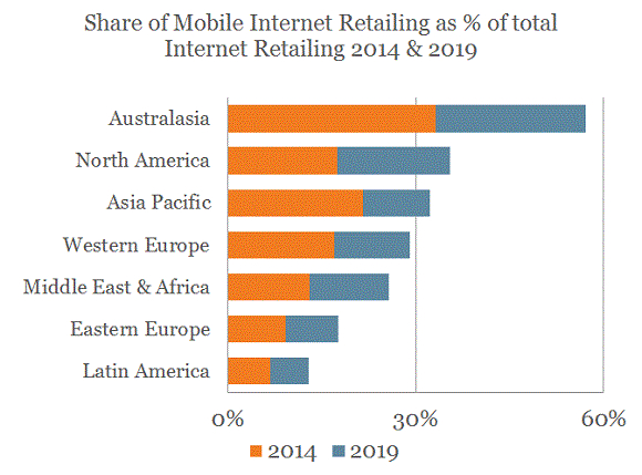 Mobile-share-internet