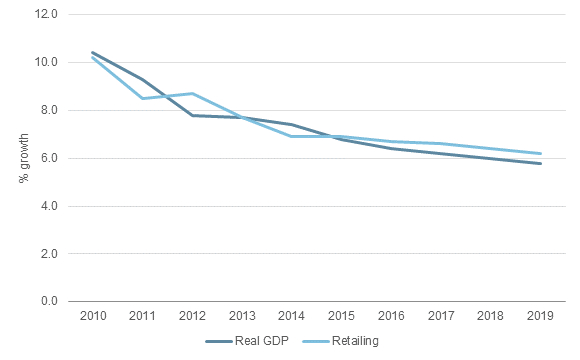 GDP-Growth-China