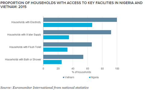 access-to-key-facilities