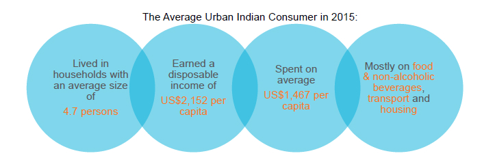 avg-urban-indian-consumer-2015