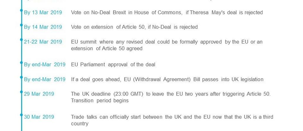 Brexit 3.1.1.1 960X415