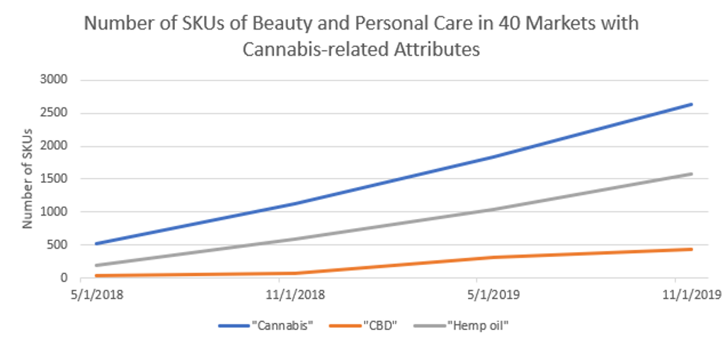 Cannabis Beauty 1.1