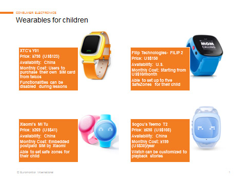 childrens-wearables