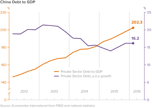 china-gdp-debt-ratio