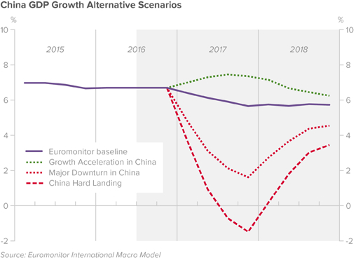 china-growth-scenarios