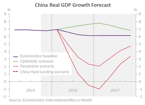 China-Real-GDP-Growth-Forecast